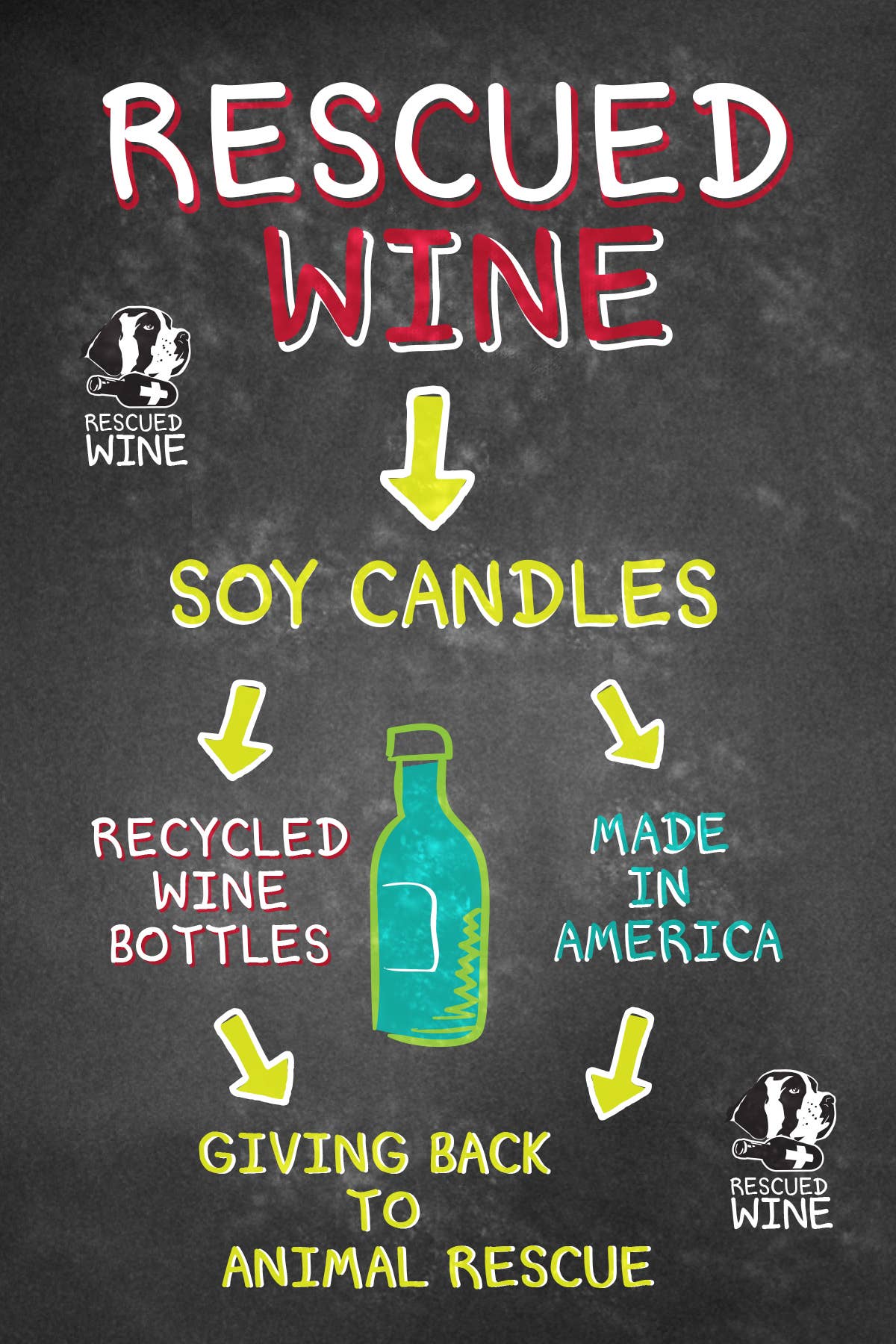 Rescued Wine Candles - Cabernet Soy Candle - Signature Upcycled Candles Wine Candle